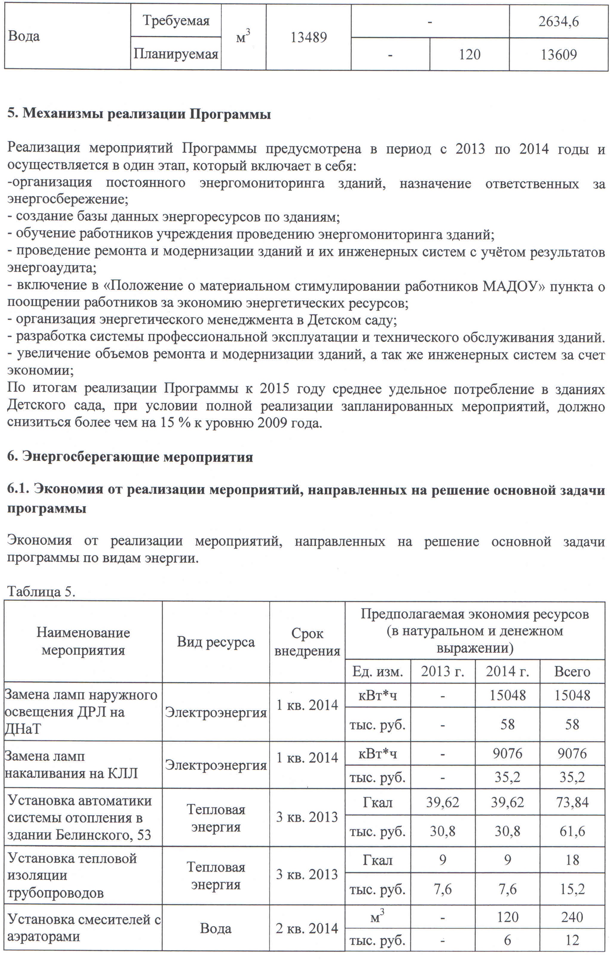 Программа энергосбережения в доу 2022 2024 образец