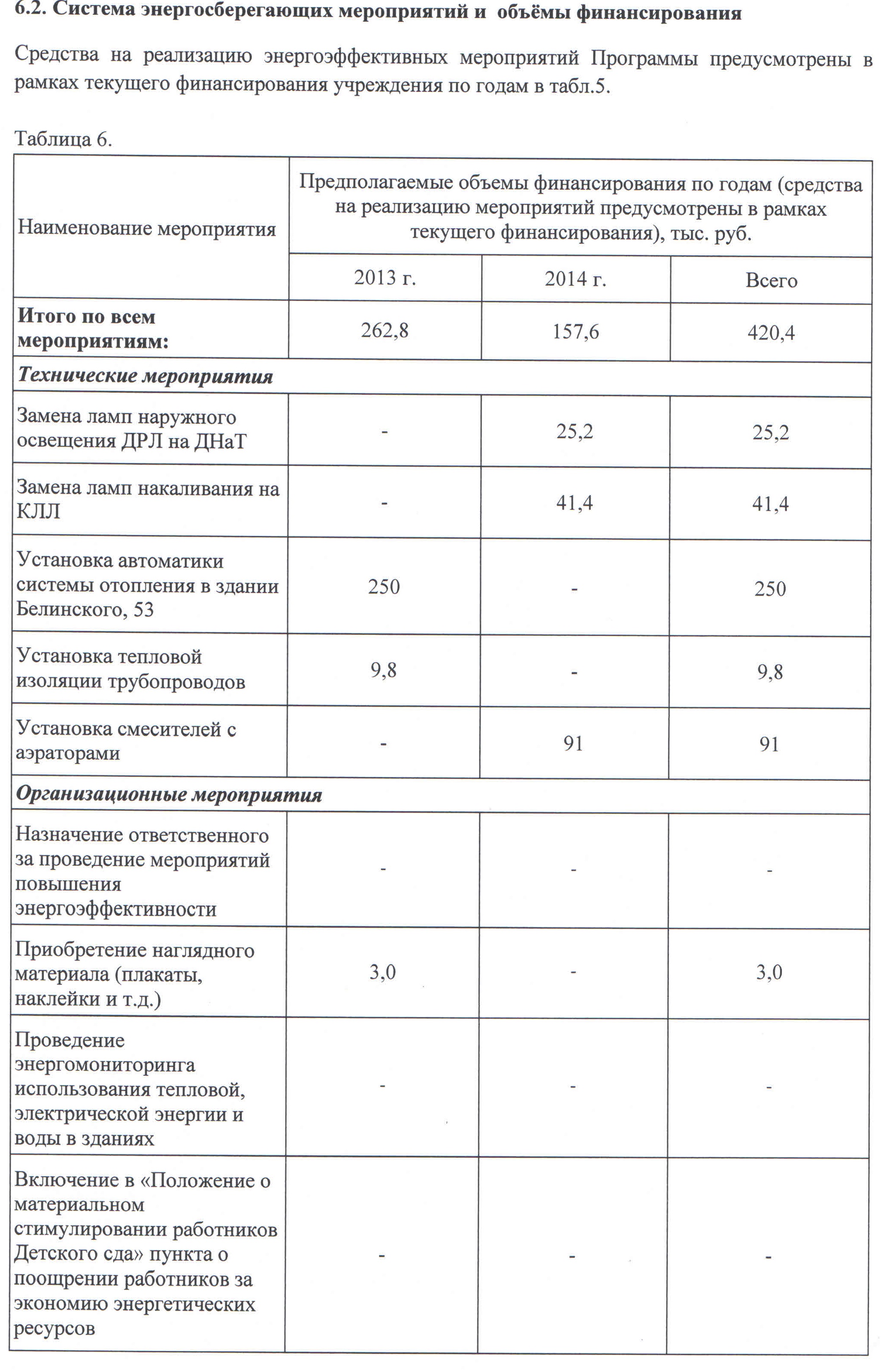 Программа энергосбережения в доу 2022 2024 образец